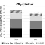 Belmont Carbon Emissions Down 14%