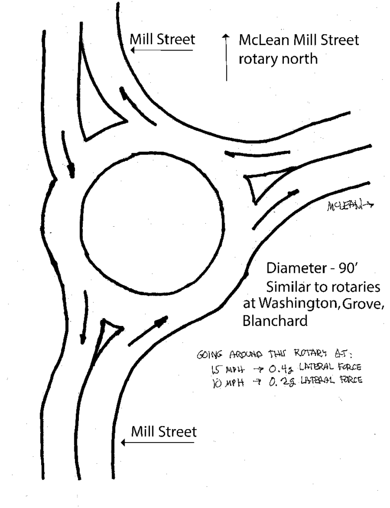 Drawing of rotary of Mill Street intersection at McLean by Sumner Brown